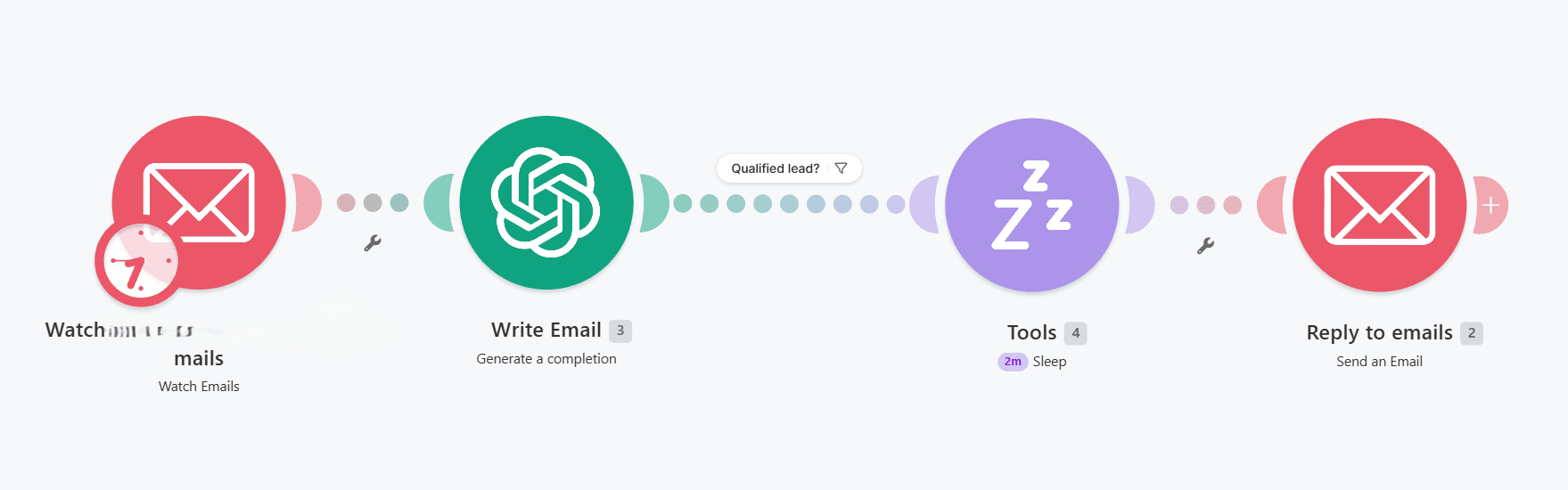 AI email qualification Make.com workflow